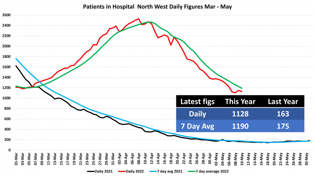 Data & analysis thread, started 9th April 2022