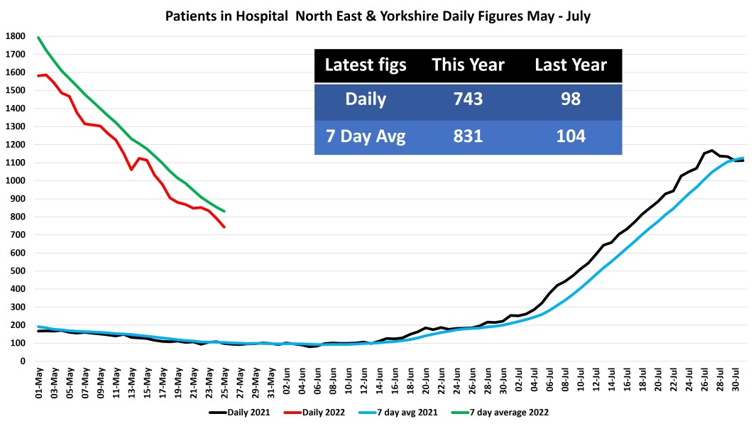 Data & analysis thread, started 9th April 2022