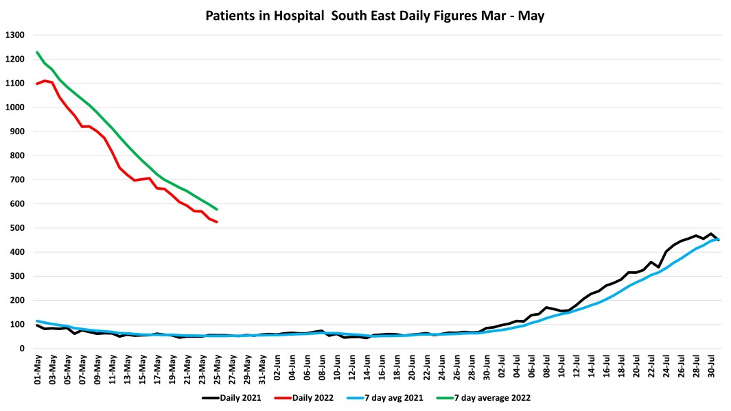 Data & analysis thread, started 9th April 2022