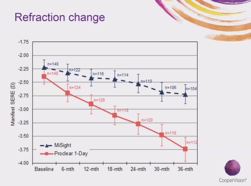 Contact lenses for teenagers?