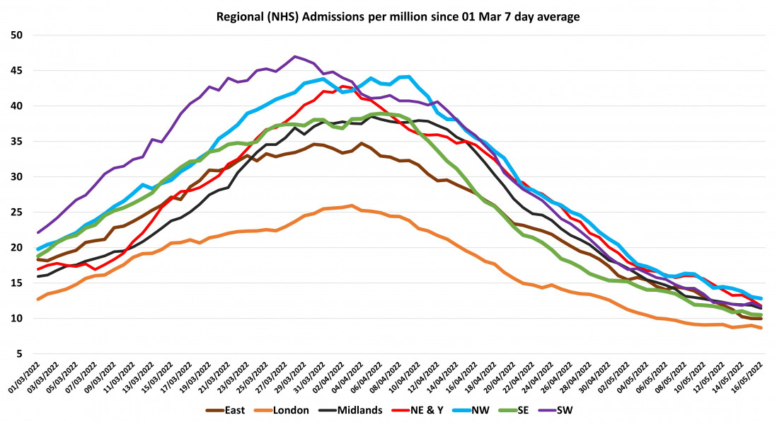 Data & analysis thread, started 9th April 2022