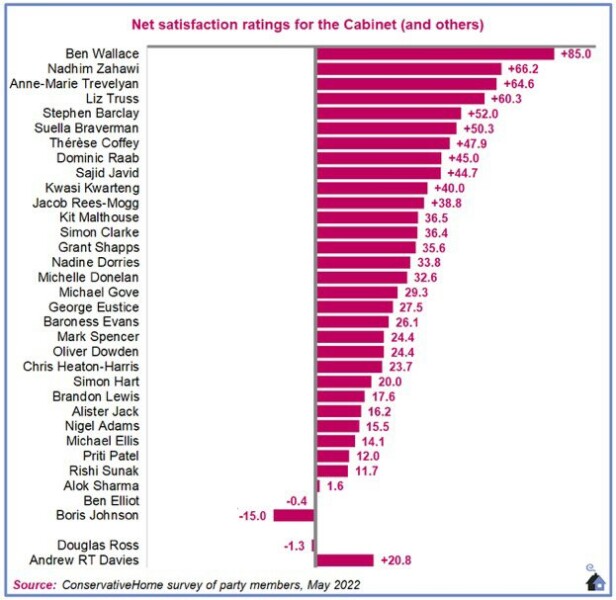 Why the fuck is Boris Johnson still Prime Minister?