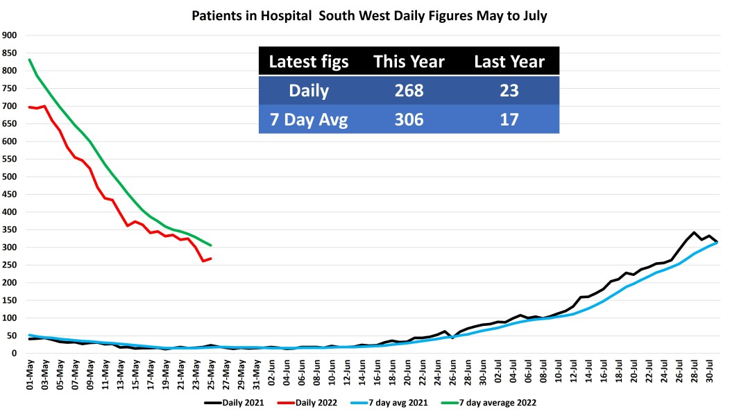 Data & analysis thread, started 9th April 2022