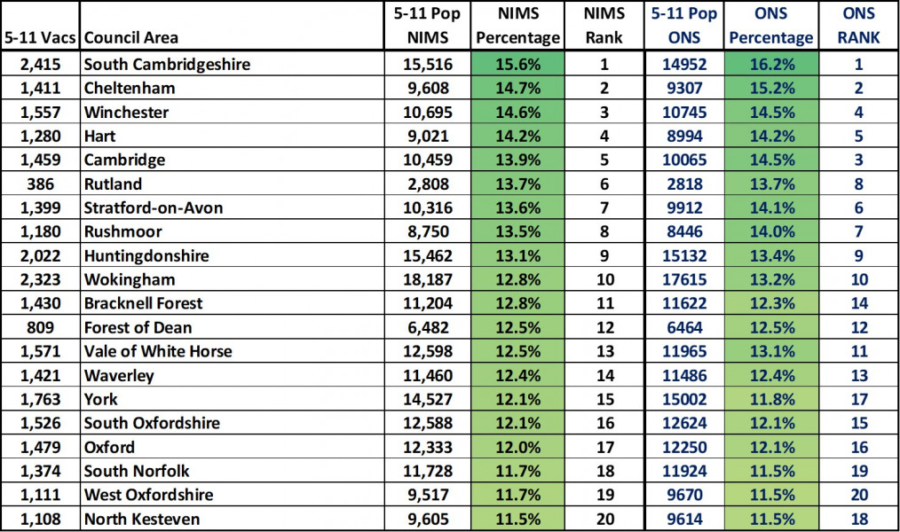Data & analysis thread, started 9th April 2022