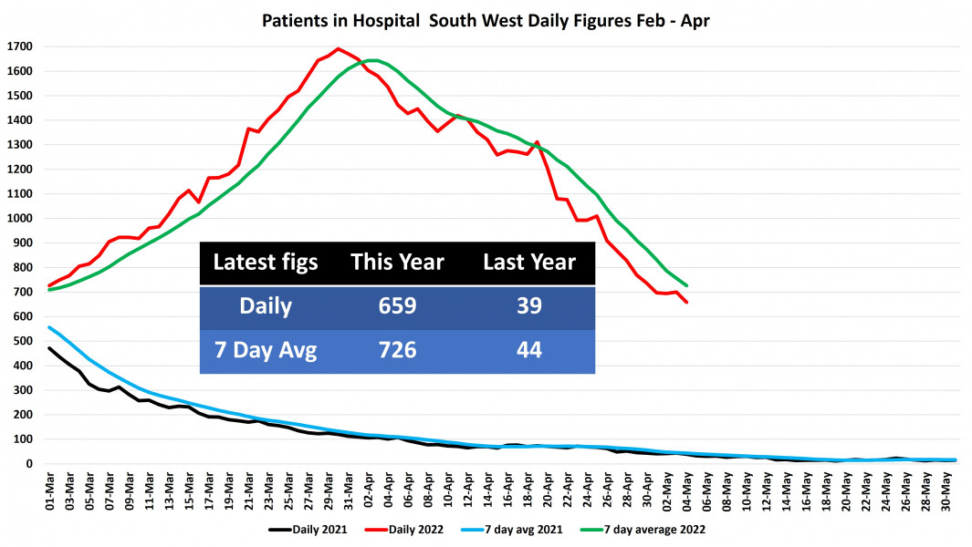 Data & analysis thread, started 9th April 2022