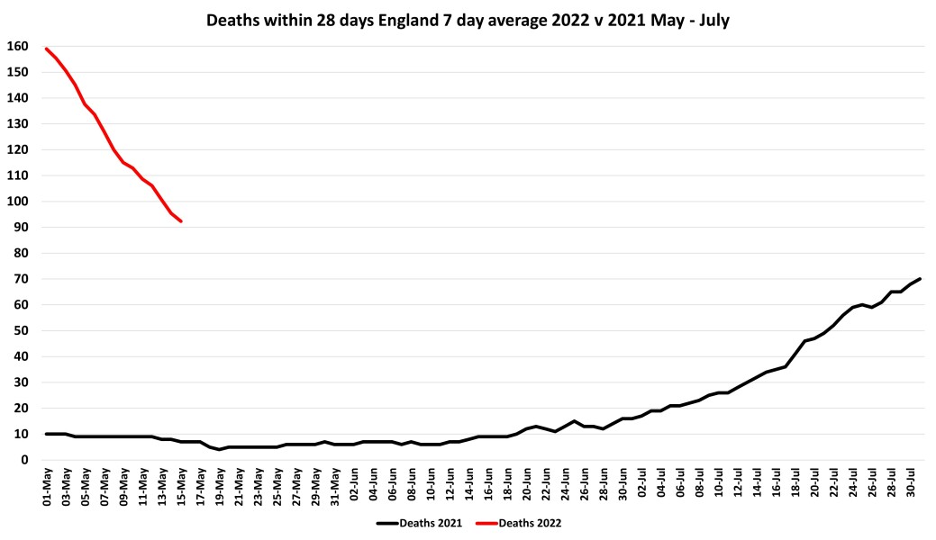 Data & analysis thread, started 9th April 2022