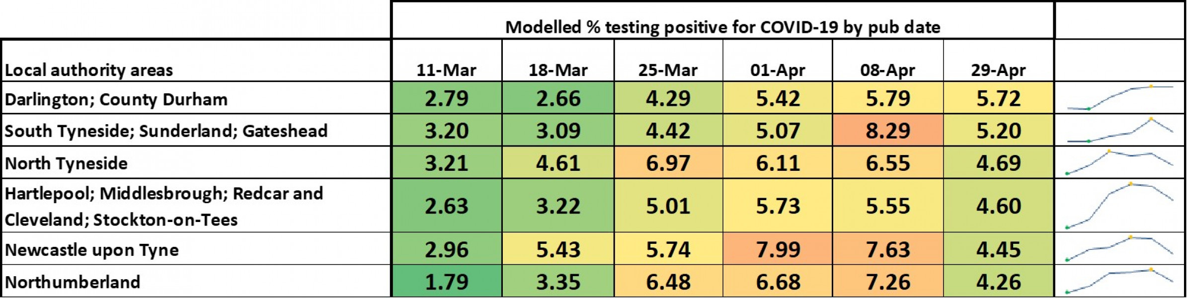 Data & analysis thread, started 9th April 2022