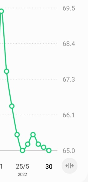 Week 5 - May 22 Low Carb Bootcamp.  The second half!