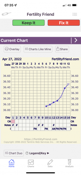 OVUSENSE (ovucore)