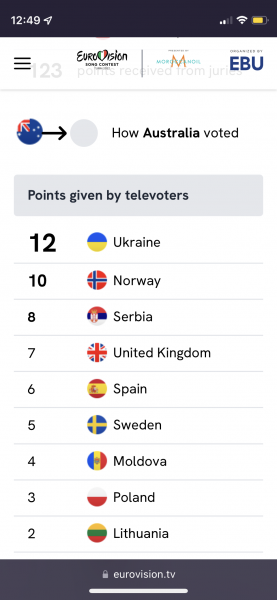 EUROVISION THREAD 3. THE UK ARE TOP OF THE LEADERBOARD (FOR NOW)