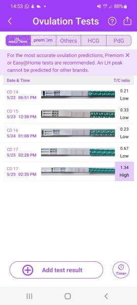 Preparing to TTC in 2022