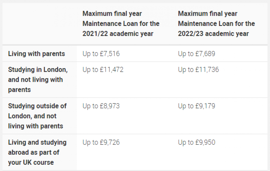 What on Earth do I do? Ds in debt 
