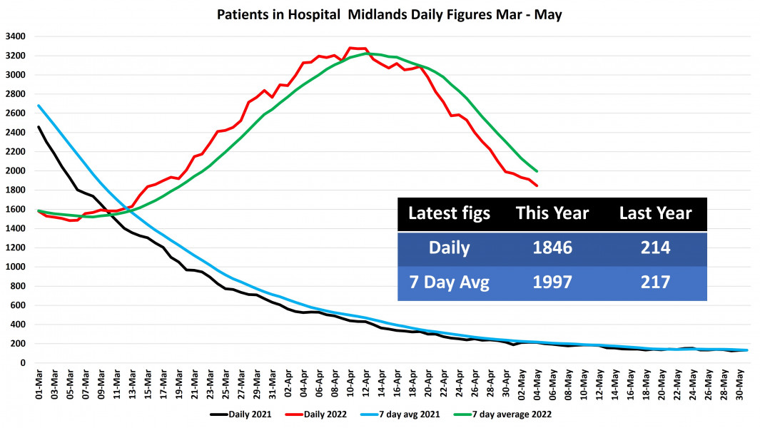Data & analysis thread, started 9th April 2022