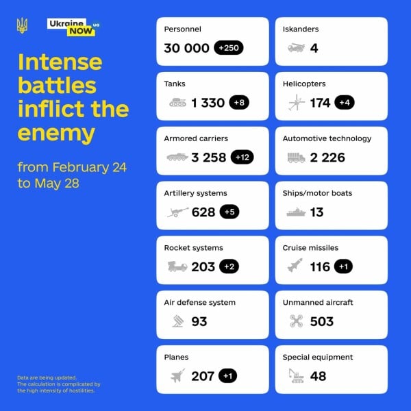 Ukraine Invasion: Part 26