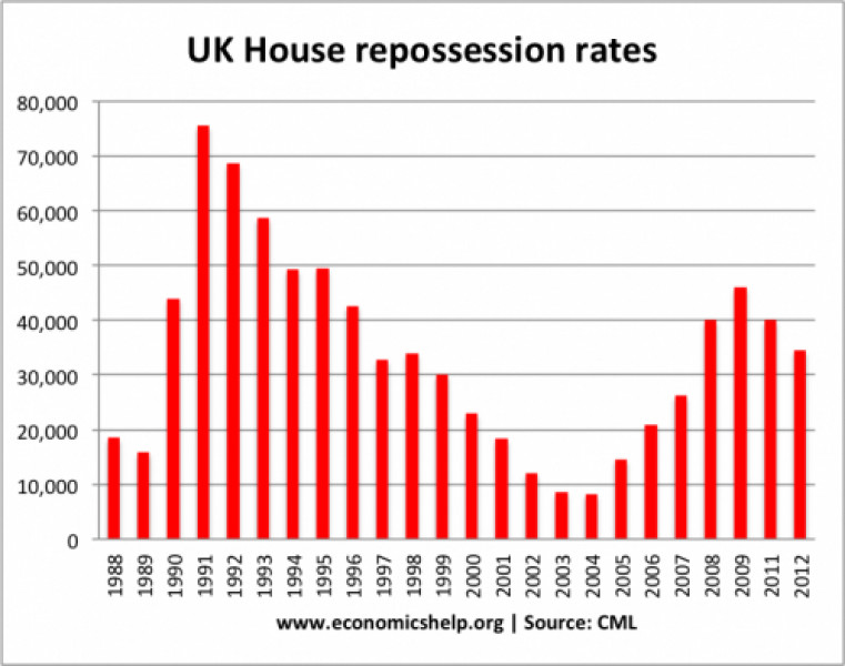 Housing price crash