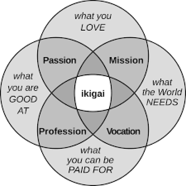 Tell me your stories of quitting the rat race