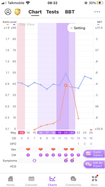 Preparing to TTC in 2022