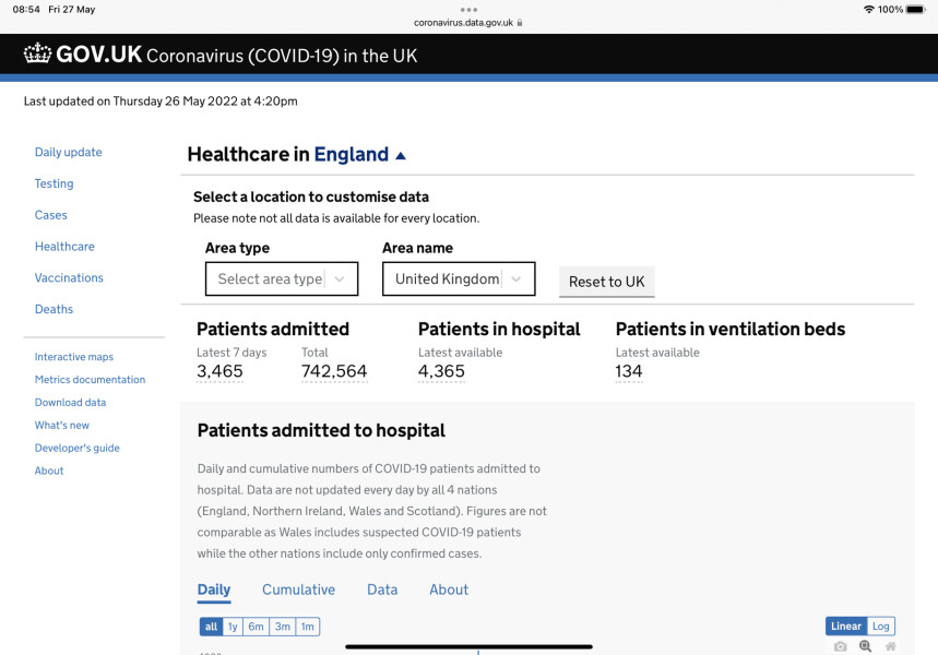 Data & analysis thread, started 9th April 2022