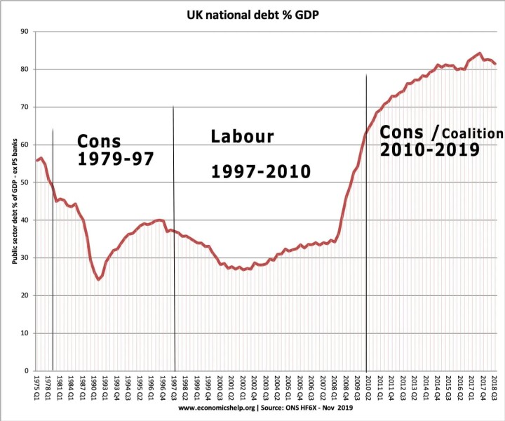 To think this government 