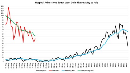 Data & analysis thread, started 9th April 2022