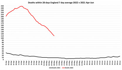 Data & analysis thread, started 9th April 2022