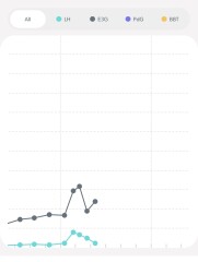 Am I ovulating today?