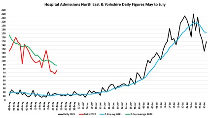Data & analysis thread, started 9th April 2022