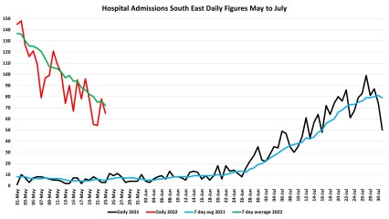 Data & analysis thread, started 9th April 2022
