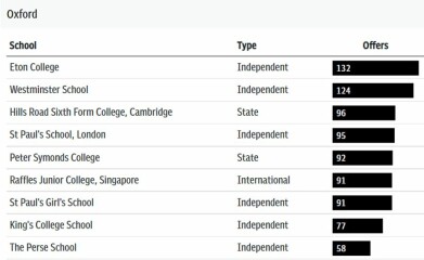 Help me understand Brighton College