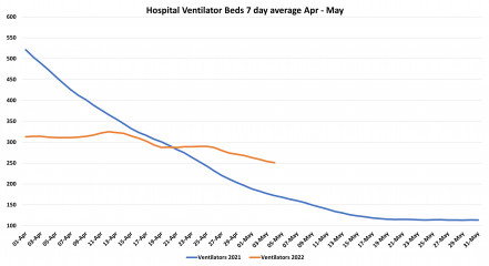 Data & analysis thread, started 9th April 2022