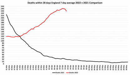 Data & analysis thread, started 9th April 2022