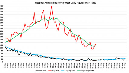 Data & analysis thread, started 9th April 2022