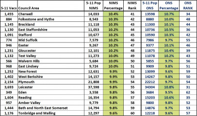 Data & analysis thread, started 9th April 2022