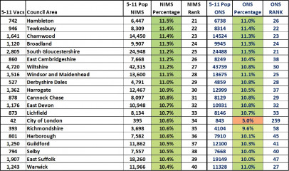 Data & analysis thread, started 9th April 2022