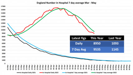 Data & analysis thread, started 9th April 2022