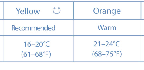 Choosing between heating and eating 