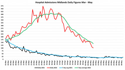 Data & analysis thread, started 9th April 2022