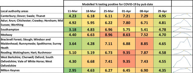 Data & analysis thread, started 9th April 2022