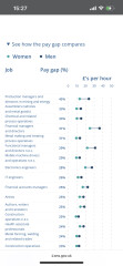 To be amazed how much women benefit financially from marriage