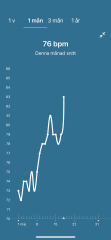 RHR chart, still bpn. What du you think? 