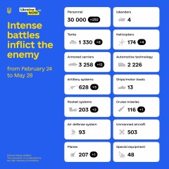 Ukraine Invasion: Part 26