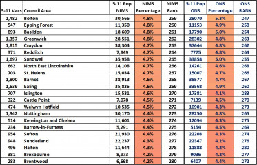 Data & analysis thread, started 9th April 2022