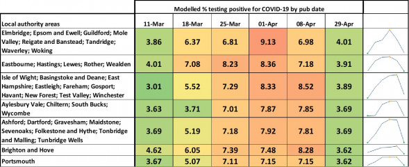Data & analysis thread, started 9th April 2022