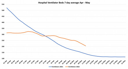 Data & analysis thread, started 9th April 2022