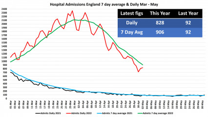 Data & analysis thread, started 9th April 2022
