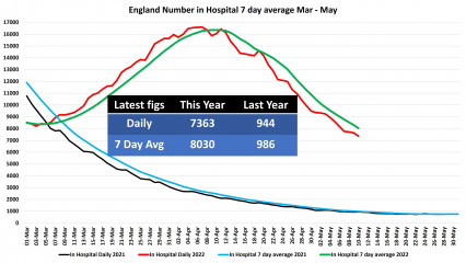 Data & analysis thread, started 9th April 2022