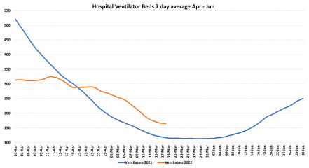 Data & analysis thread, started 9th April 2022