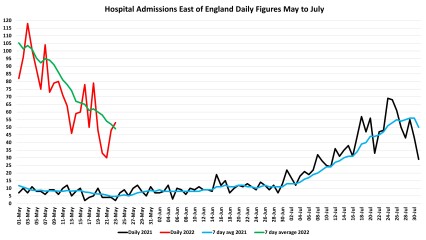 Data & analysis thread, started 9th April 2022