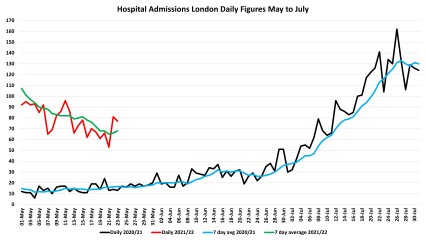 Data & analysis thread, started 9th April 2022