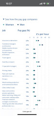 To be amazed how much women benefit financially from marriage